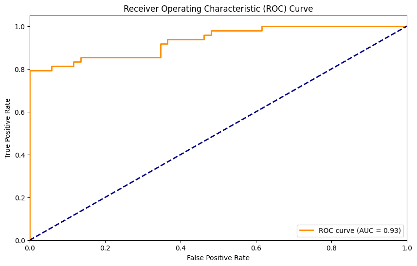 Example ROC curve for logistic regression